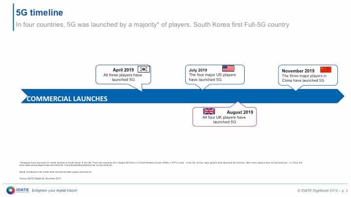 The first "full 5G" countries © IDATE DigiWorld