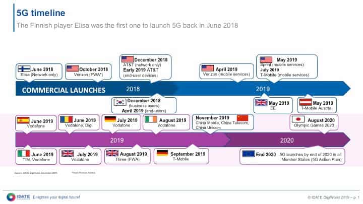 Timeline of 5G launches worldwide © IDATE DigiWorld